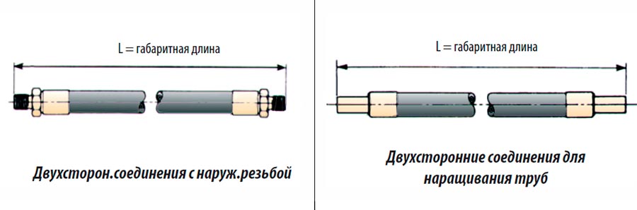 Измерение длины РВД