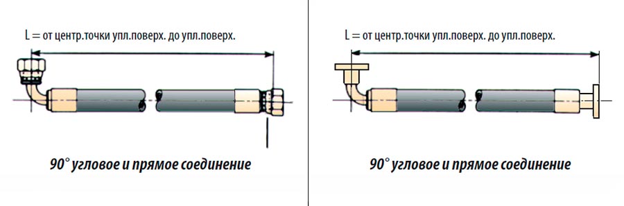 Измерение длины РВД