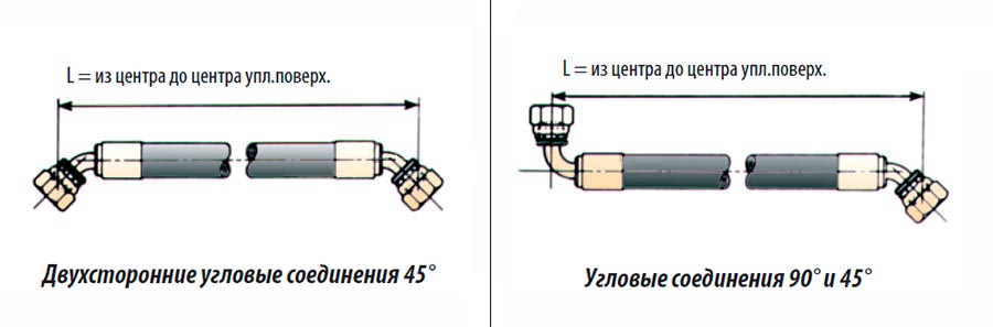 Измерение длины РВД