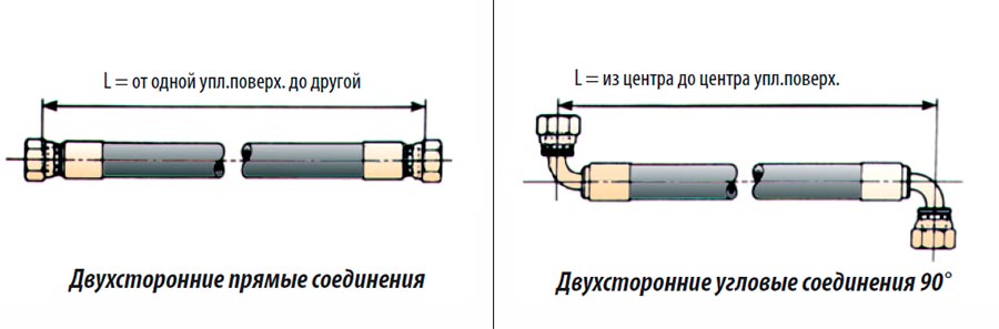 Измерение длины РВД